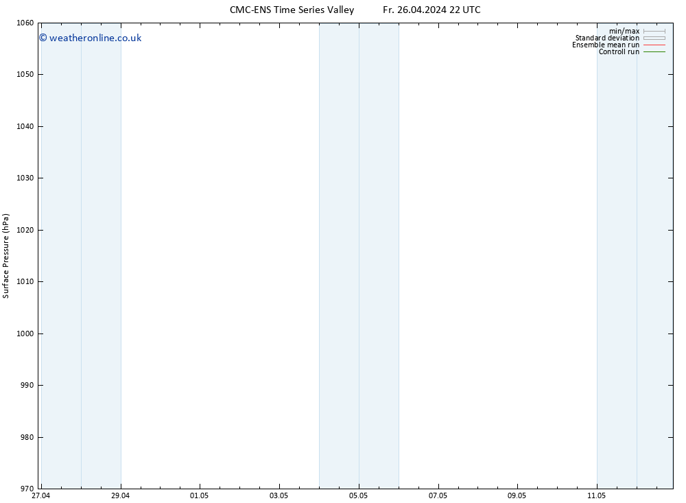 Surface pressure CMC TS We 08.05.2024 22 UTC