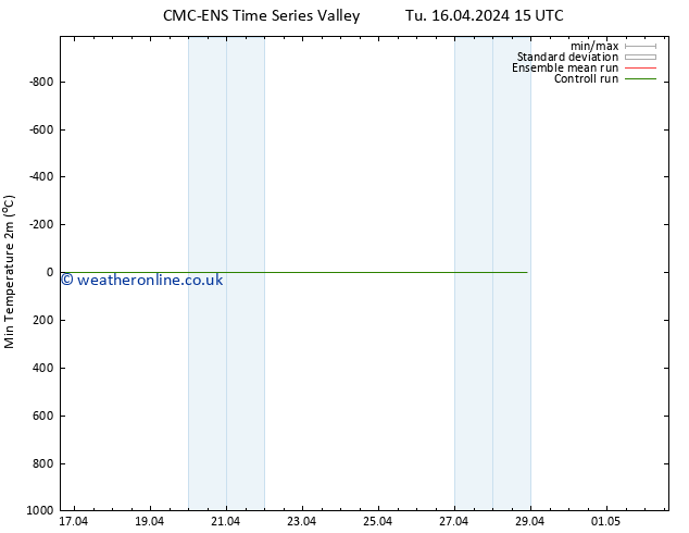 Temperature Low (2m) CMC TS Su 21.04.2024 15 UTC