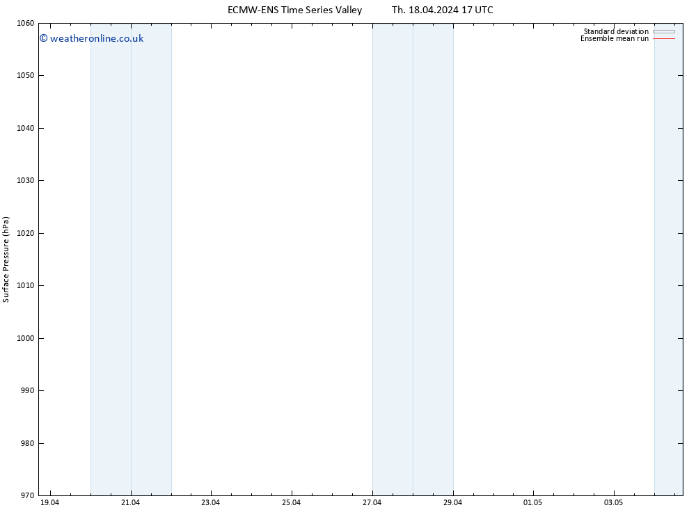 Surface pressure ECMWFTS Fr 19.04.2024 17 UTC