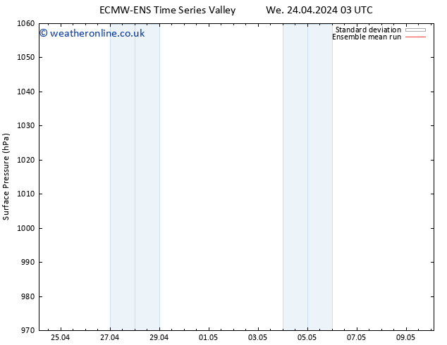 Surface pressure ECMWFTS Sa 27.04.2024 03 UTC