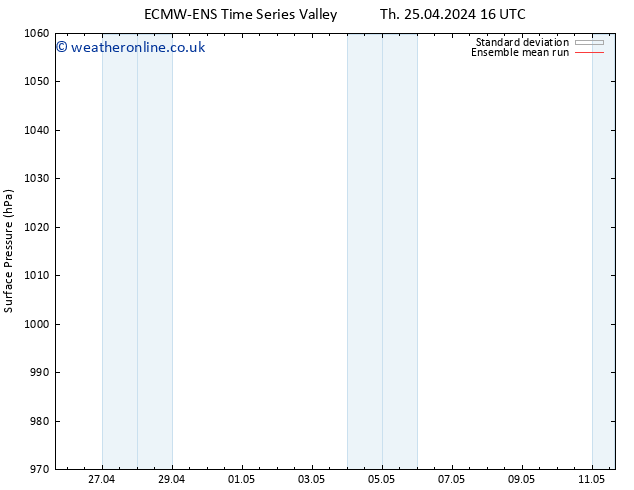 Surface pressure ECMWFTS Su 05.05.2024 16 UTC