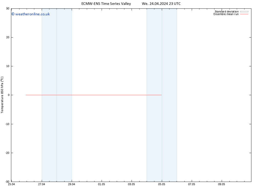 Temp. 850 hPa ECMWFTS Th 25.04.2024 23 UTC