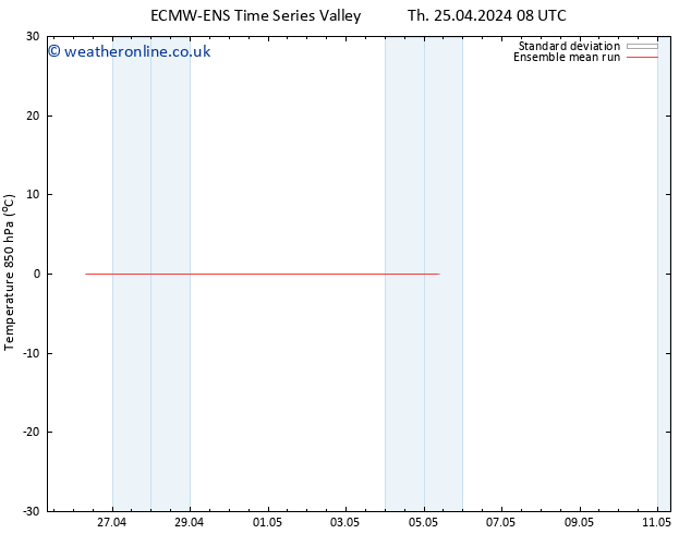 Temp. 850 hPa ECMWFTS Su 28.04.2024 08 UTC