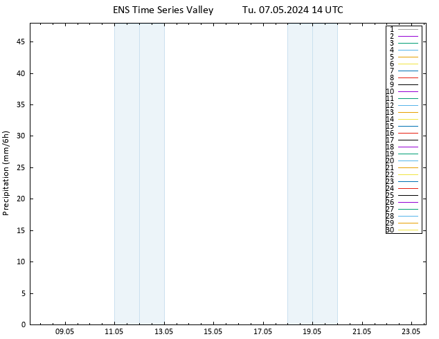 Precipitation GEFS TS Tu 07.05.2024 20 UTC