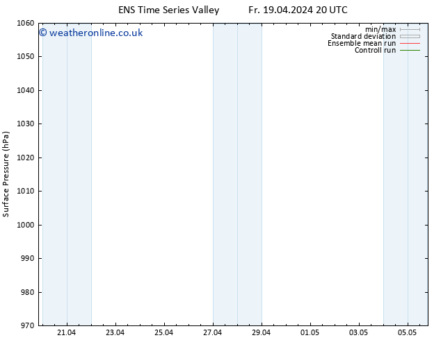 Surface pressure GEFS TS Fr 19.04.2024 20 UTC