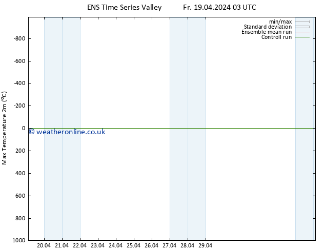 Temperature High (2m) GEFS TS Fr 19.04.2024 09 UTC