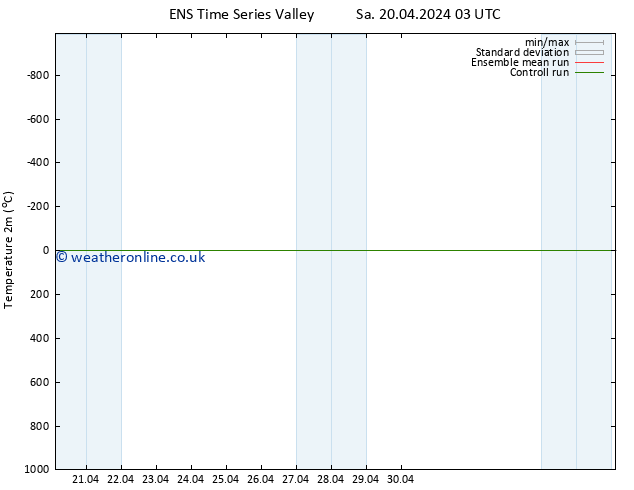 Temperature (2m) GEFS TS Mo 22.04.2024 09 UTC