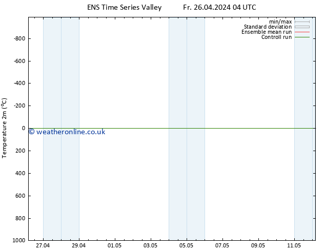 Temperature (2m) GEFS TS Mo 06.05.2024 04 UTC
