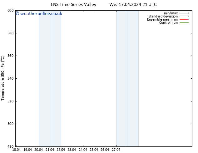 Height 500 hPa GEFS TS Sa 20.04.2024 03 UTC