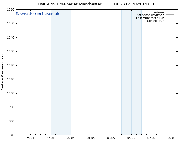 Surface pressure CMC TS Tu 23.04.2024 14 UTC