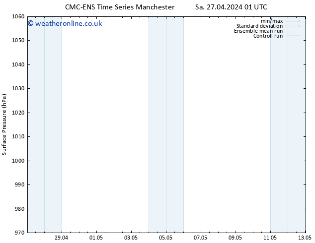 Surface pressure CMC TS Fr 03.05.2024 07 UTC