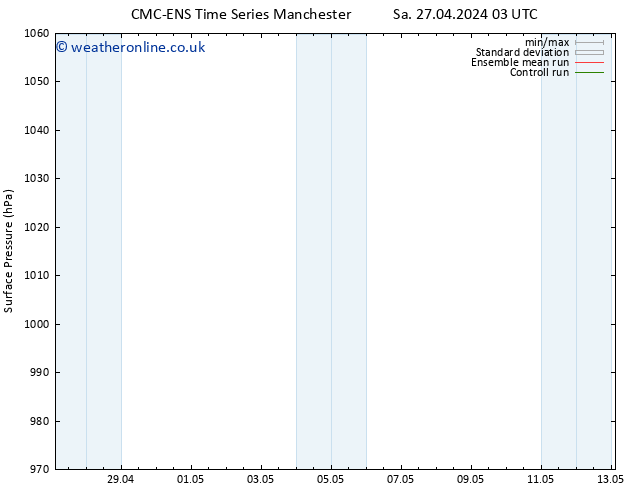 Surface pressure CMC TS Fr 03.05.2024 15 UTC