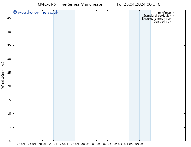 Surface wind CMC TS Th 25.04.2024 06 UTC