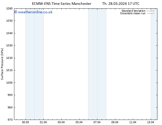 Surface pressure ECMWFTS Su 31.03.2024 17 UTC