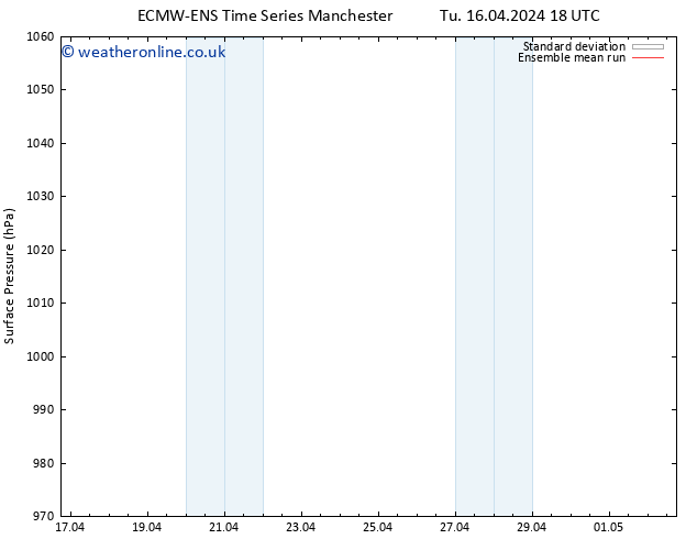 Surface pressure ECMWFTS We 17.04.2024 18 UTC