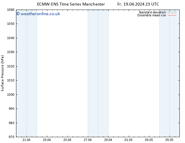 Surface pressure ECMWFTS Sa 20.04.2024 23 UTC