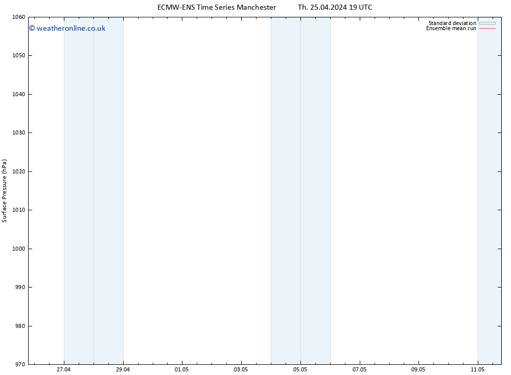 Surface pressure ECMWFTS Mo 29.04.2024 19 UTC