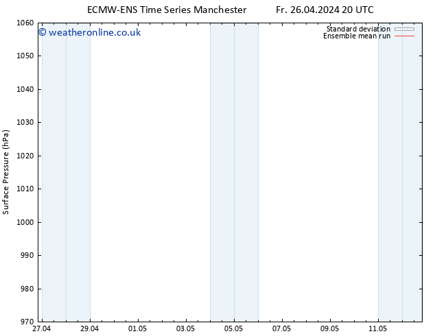 Surface pressure ECMWFTS Sa 27.04.2024 20 UTC