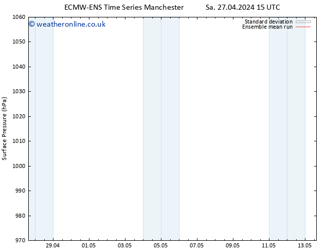 Surface pressure ECMWFTS Su 28.04.2024 15 UTC