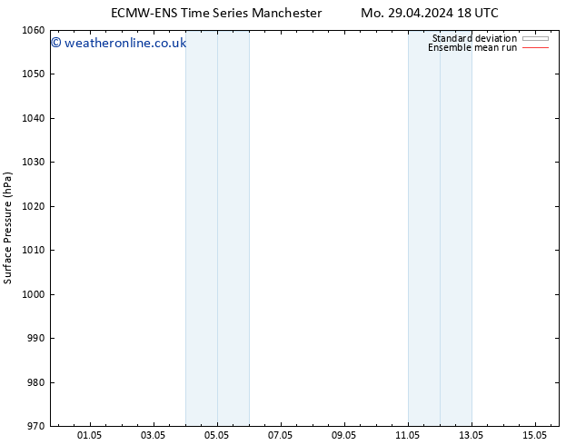 Surface pressure ECMWFTS Tu 30.04.2024 18 UTC