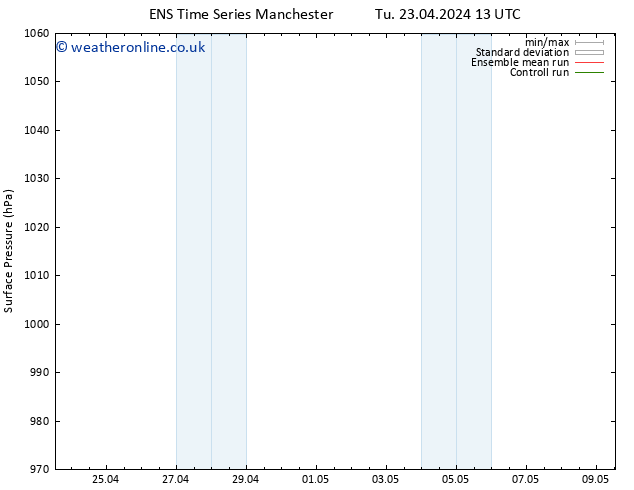 Surface pressure GEFS TS Fr 26.04.2024 19 UTC