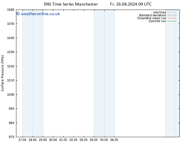 Surface pressure GEFS TS Fr 26.04.2024 15 UTC