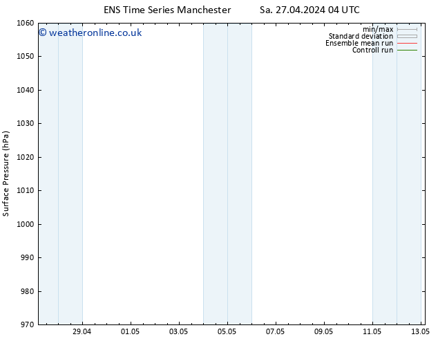 Surface pressure GEFS TS Sa 27.04.2024 10 UTC