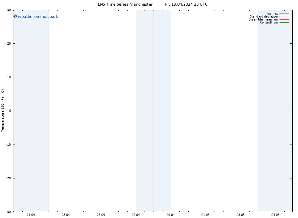 Temp. 850 hPa GEFS TS Sa 20.04.2024 05 UTC