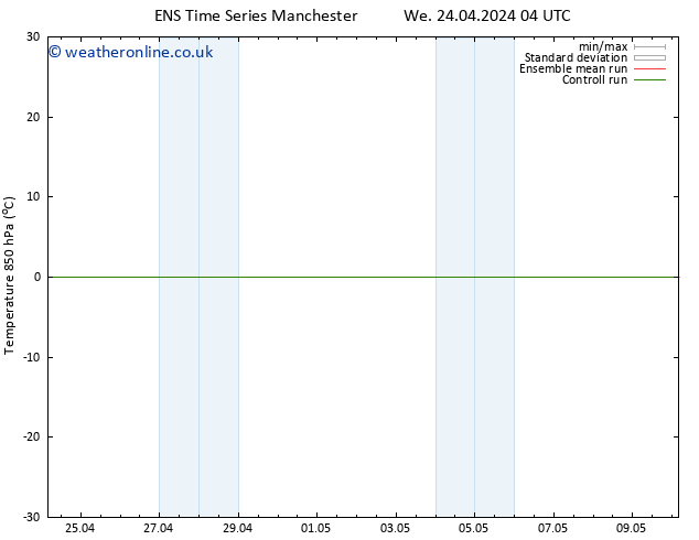 Temp. 850 hPa GEFS TS Su 28.04.2024 22 UTC