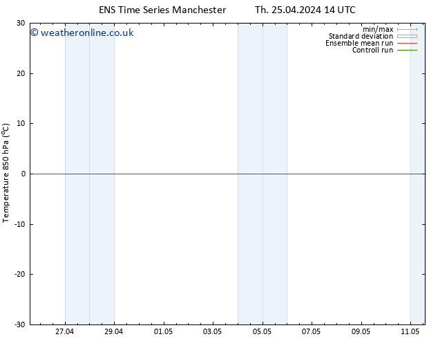 Temp. 850 hPa GEFS TS Th 25.04.2024 20 UTC