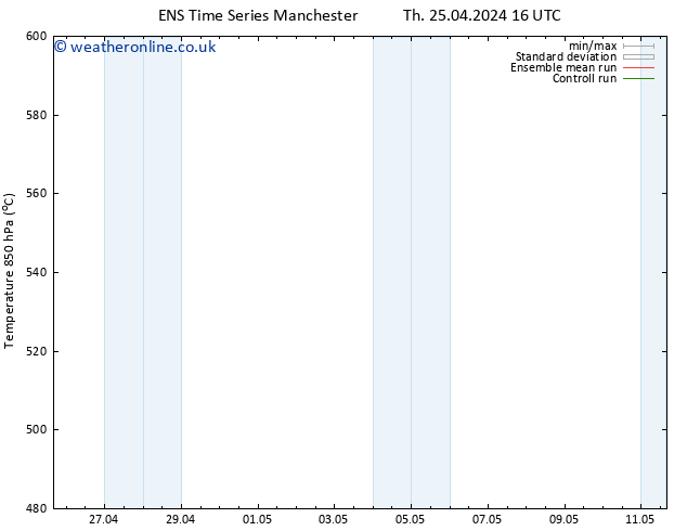 Height 500 hPa GEFS TS Fr 26.04.2024 16 UTC