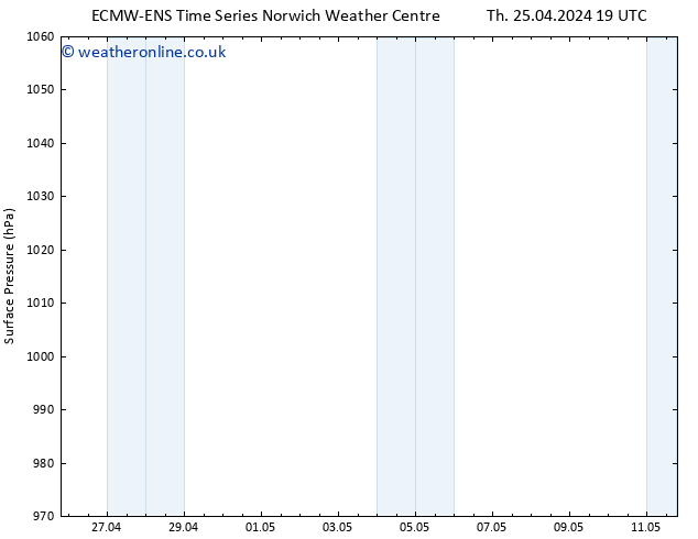 Surface pressure ALL TS Th 25.04.2024 19 UTC