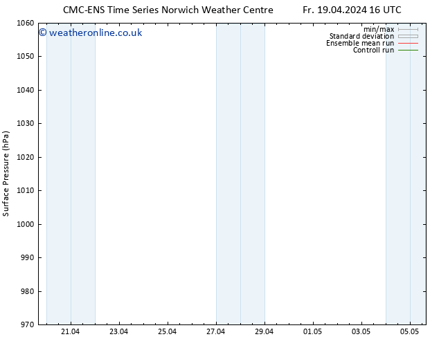 Surface pressure CMC TS Tu 23.04.2024 16 UTC