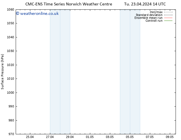 Surface pressure CMC TS Tu 23.04.2024 20 UTC