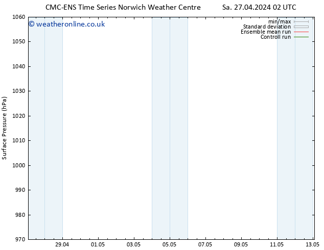 Surface pressure CMC TS Sa 27.04.2024 08 UTC