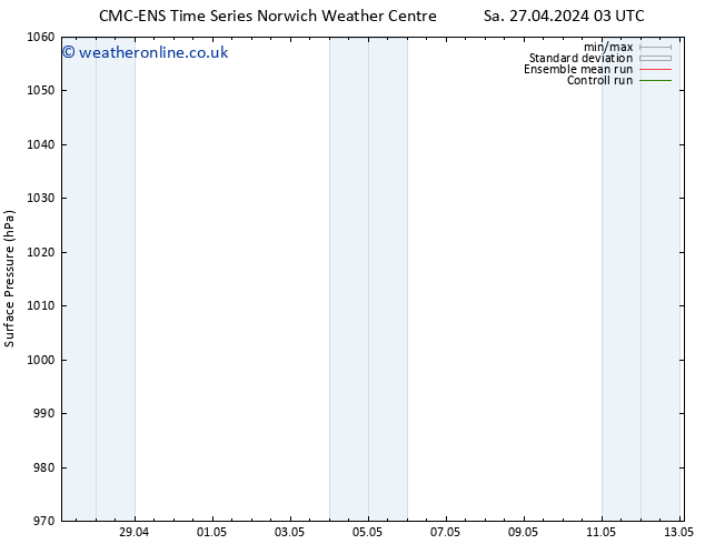 Surface pressure CMC TS We 01.05.2024 09 UTC