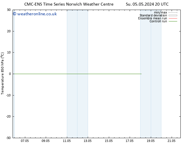 Temp. 850 hPa CMC TS Tu 07.05.2024 20 UTC