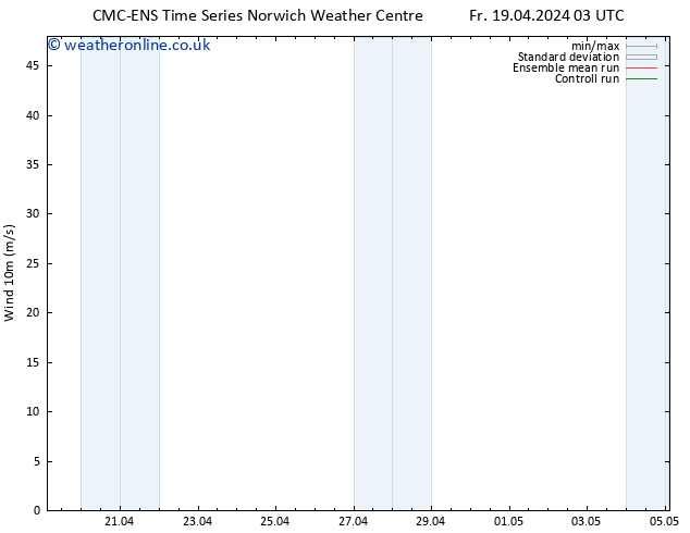 Surface wind CMC TS Su 21.04.2024 15 UTC