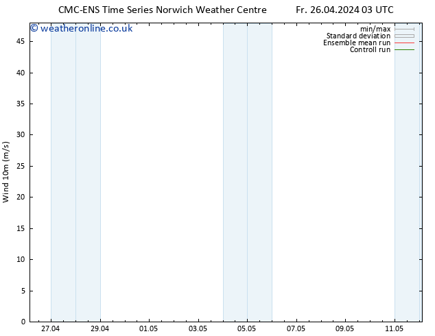 Surface wind CMC TS We 01.05.2024 15 UTC