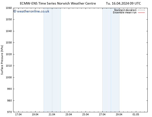 Surface pressure ECMWFTS Th 18.04.2024 09 UTC