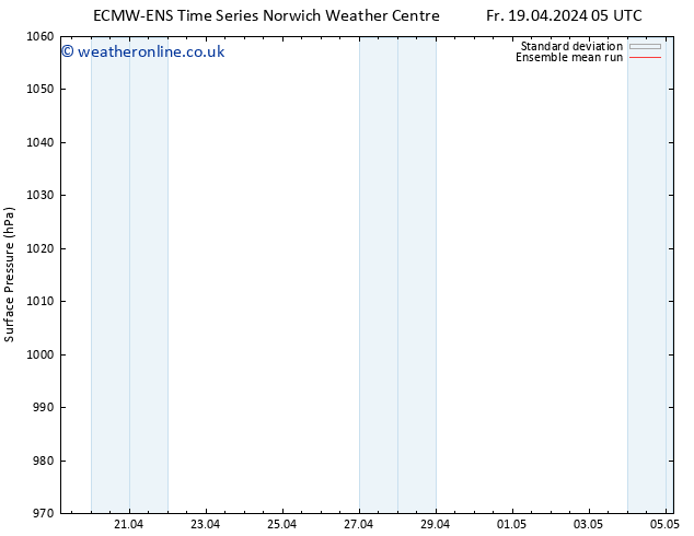 Surface pressure ECMWFTS Sa 20.04.2024 05 UTC