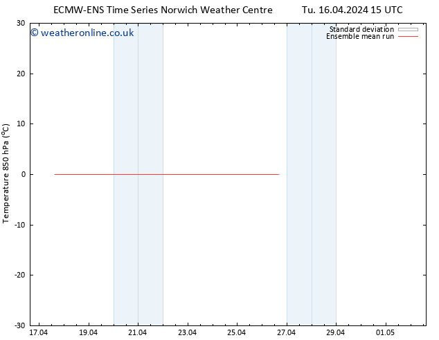 Temp. 850 hPa ECMWFTS Fr 26.04.2024 15 UTC