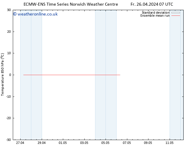 Temp. 850 hPa ECMWFTS We 01.05.2024 07 UTC