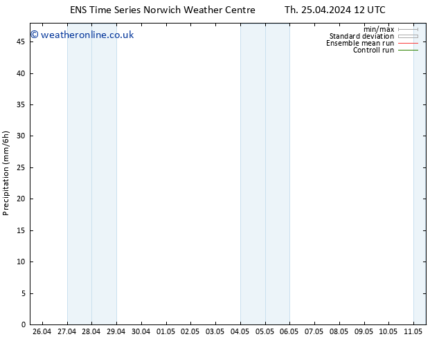 Precipitation GEFS TS Mo 29.04.2024 18 UTC