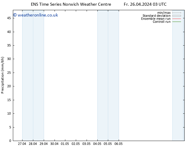 Precipitation GEFS TS Fr 26.04.2024 21 UTC