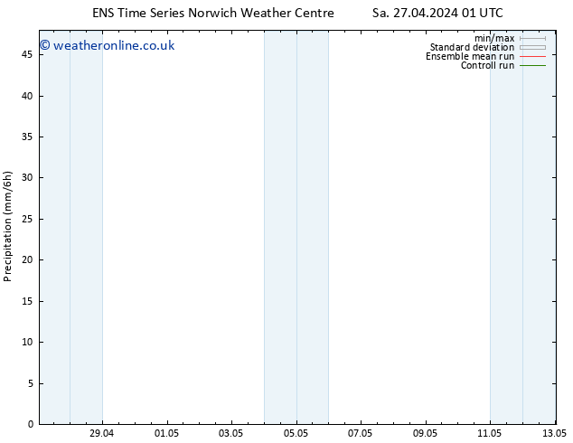 Precipitation GEFS TS Tu 07.05.2024 01 UTC