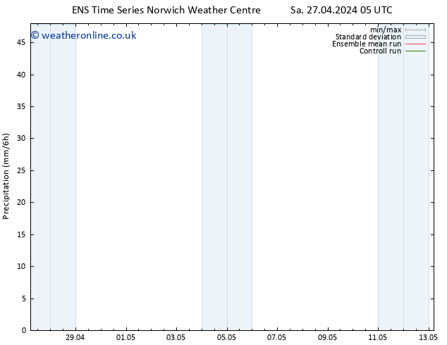 Precipitation GEFS TS Sa 27.04.2024 11 UTC