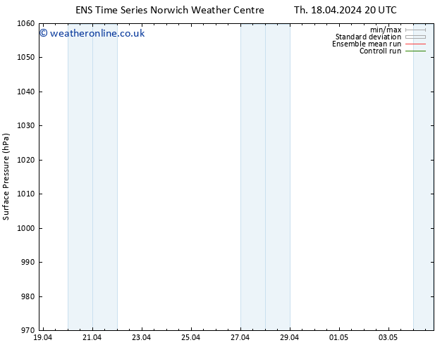 Surface pressure GEFS TS Mo 22.04.2024 02 UTC