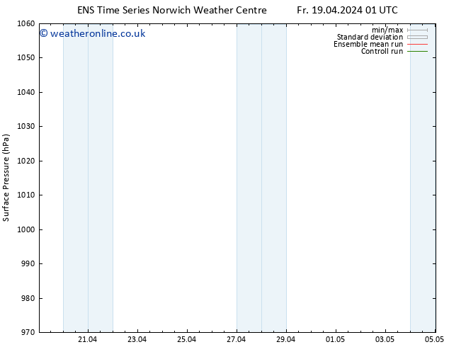 Surface pressure GEFS TS Tu 23.04.2024 13 UTC