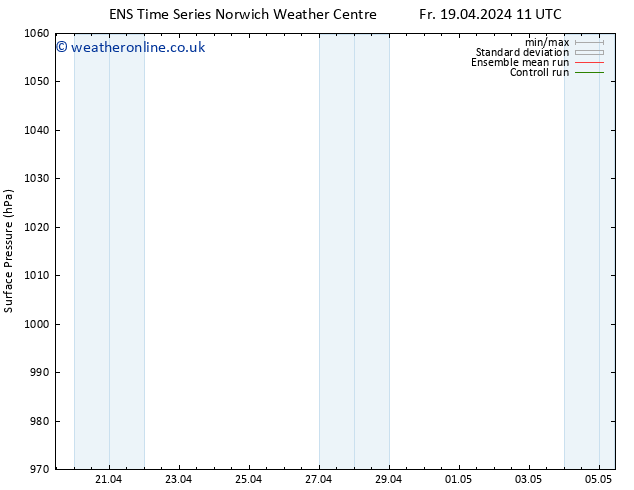 Surface pressure GEFS TS Fr 26.04.2024 11 UTC